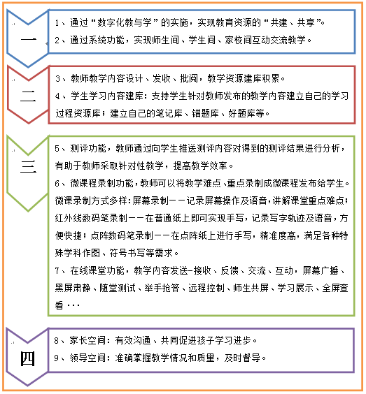 C:\Users\zdzy-wxq\Desktop\QQ截圖20150617143130.png